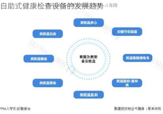 自助式健康检查设备的发展趋势