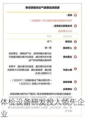 体检设备研发投入领先企业