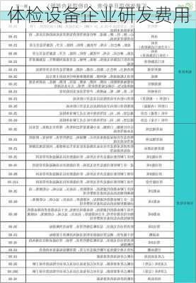 体检设备企业研发费用