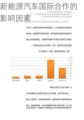 新能源汽车国际合作的影响因素