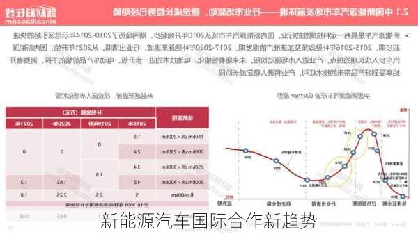 新能源汽车国际合作新趋势