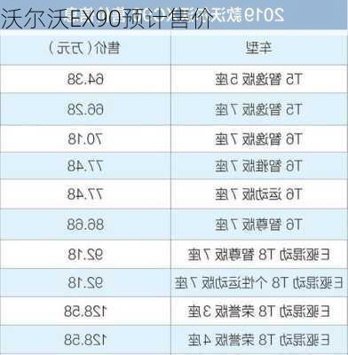 沃尔沃EX90预计售价
