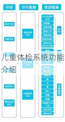 儿童体检系统功能介绍