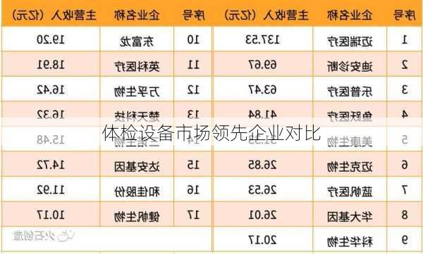 体检设备市场领先企业对比