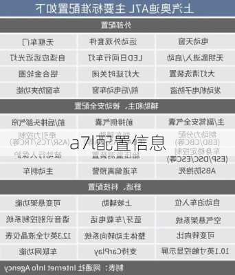 a7l配置信息