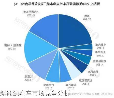 新能源汽车市场竞争分析