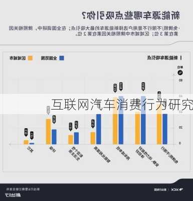 互联网汽车消费行为研究