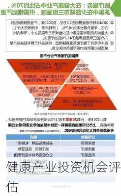 健康产业投资机会评估