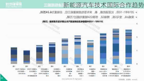 新能源汽车技术国际合作趋势