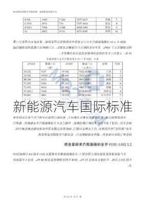 新能源汽车国际标准