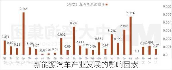 新能源汽车产业发展的影响因素