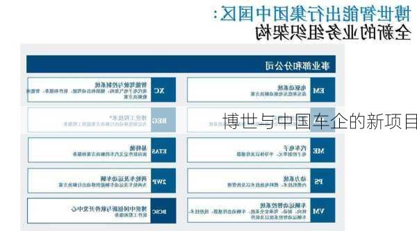 博世与中国车企的新项目