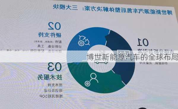 博世新能源汽车的全球布局