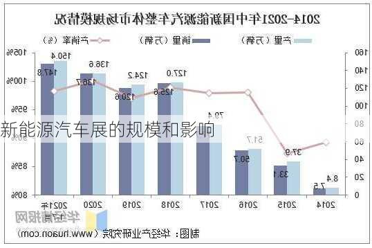 新能源汽车展的规模和影响