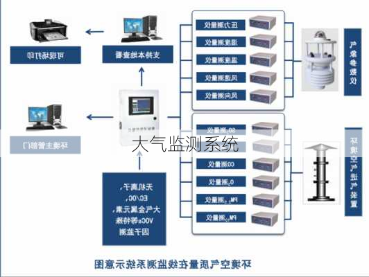 大气监测系统