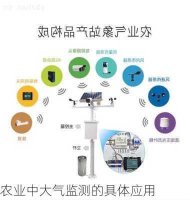农业中大气监测的具体应用