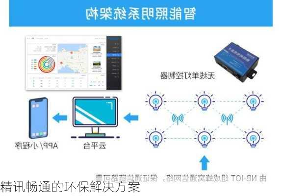 精讯畅通的环保解决方案
