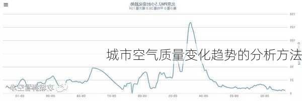 城市空气质量变化趋势的分析方法