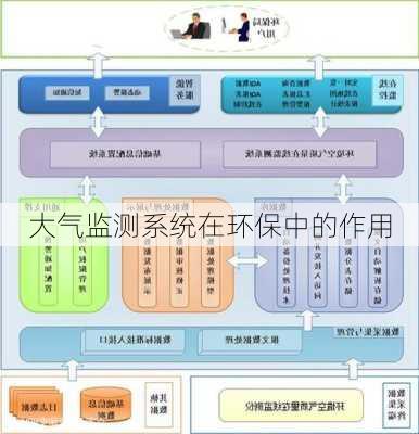 大气监测系统在环保中的作用