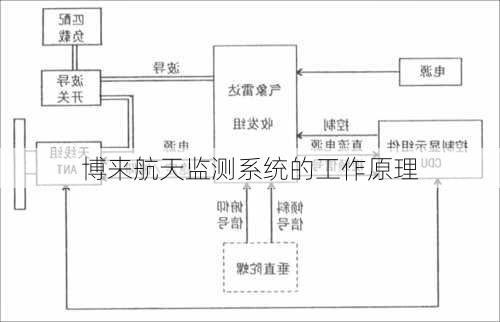 博来航天监测系统的工作原理