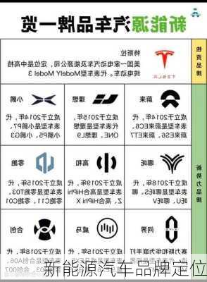 新能源汽车品牌定位