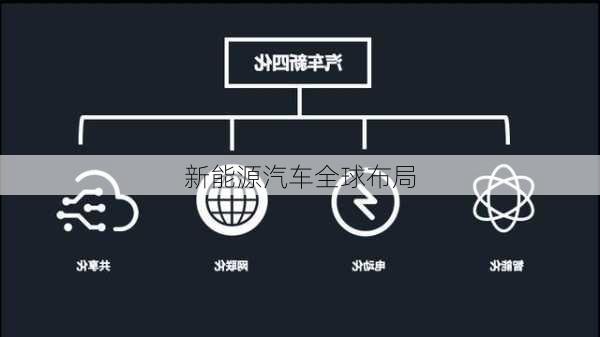新能源汽车全球布局