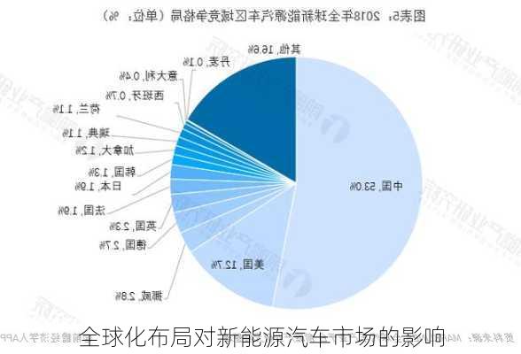 全球化布局对新能源汽车市场的影响
