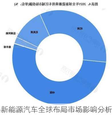 新能源汽车全球布局市场影响分析