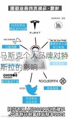马斯克个人品牌对特斯拉的影响