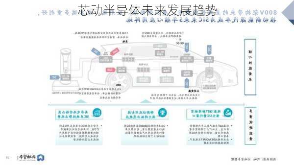 芯动半导体未来发展趋势