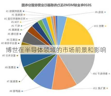博世在半导体领域的市场前景和影响