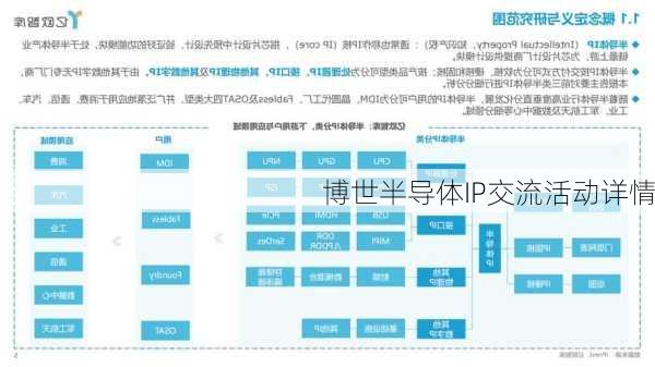 博世半导体IP交流活动详情