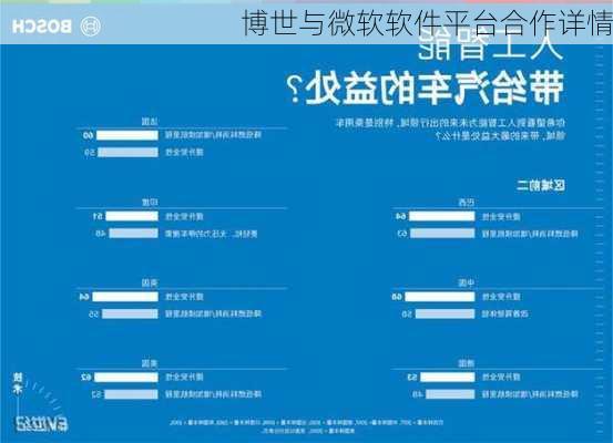 博世与微软软件平台合作详情