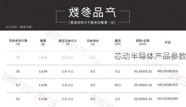 芯动半导体产品参数