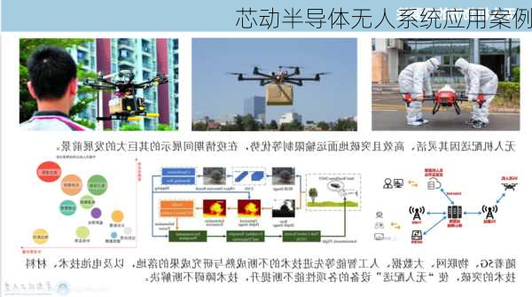 芯动半导体无人系统应用案例