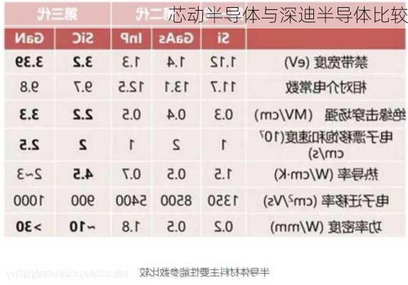 芯动半导体与深迪半导体比较