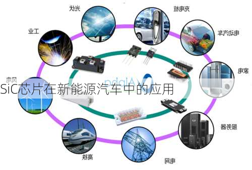SiC芯片在新能源汽车中的应用