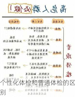 个性化体检和普通体检的区别