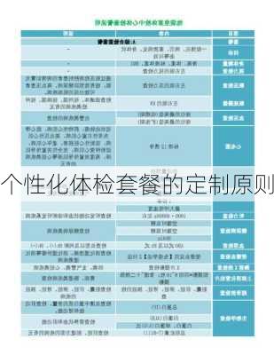个性化体检套餐的定制原则