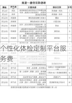 个性化体检定制平台服务费