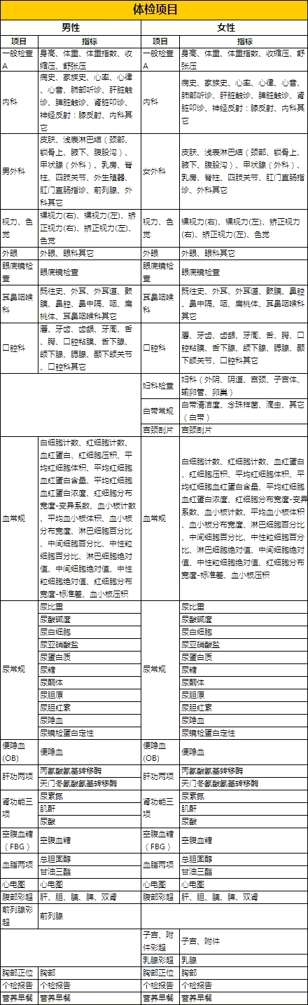 体检费用的决定因素