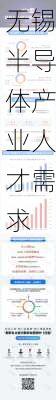 无锡半导体产业人才需求