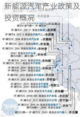 新能源汽车产业政策及投资概况