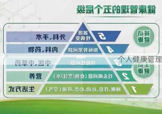 个人健康管理