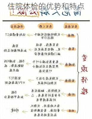 住院体检的优势和特点