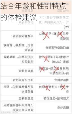 结合年龄和性别特点的体检建议