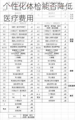 个性化体检能否降低医疗费用