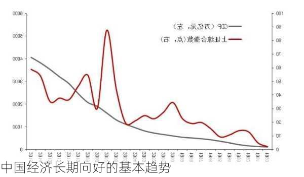 中国经济长期向好的基本趋势