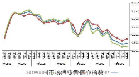 中国市场消费者信心指数