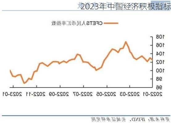 2023年中国经济积极指标